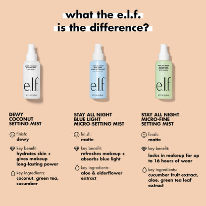 Elf Stay All Night Micro Fine Setting Mist